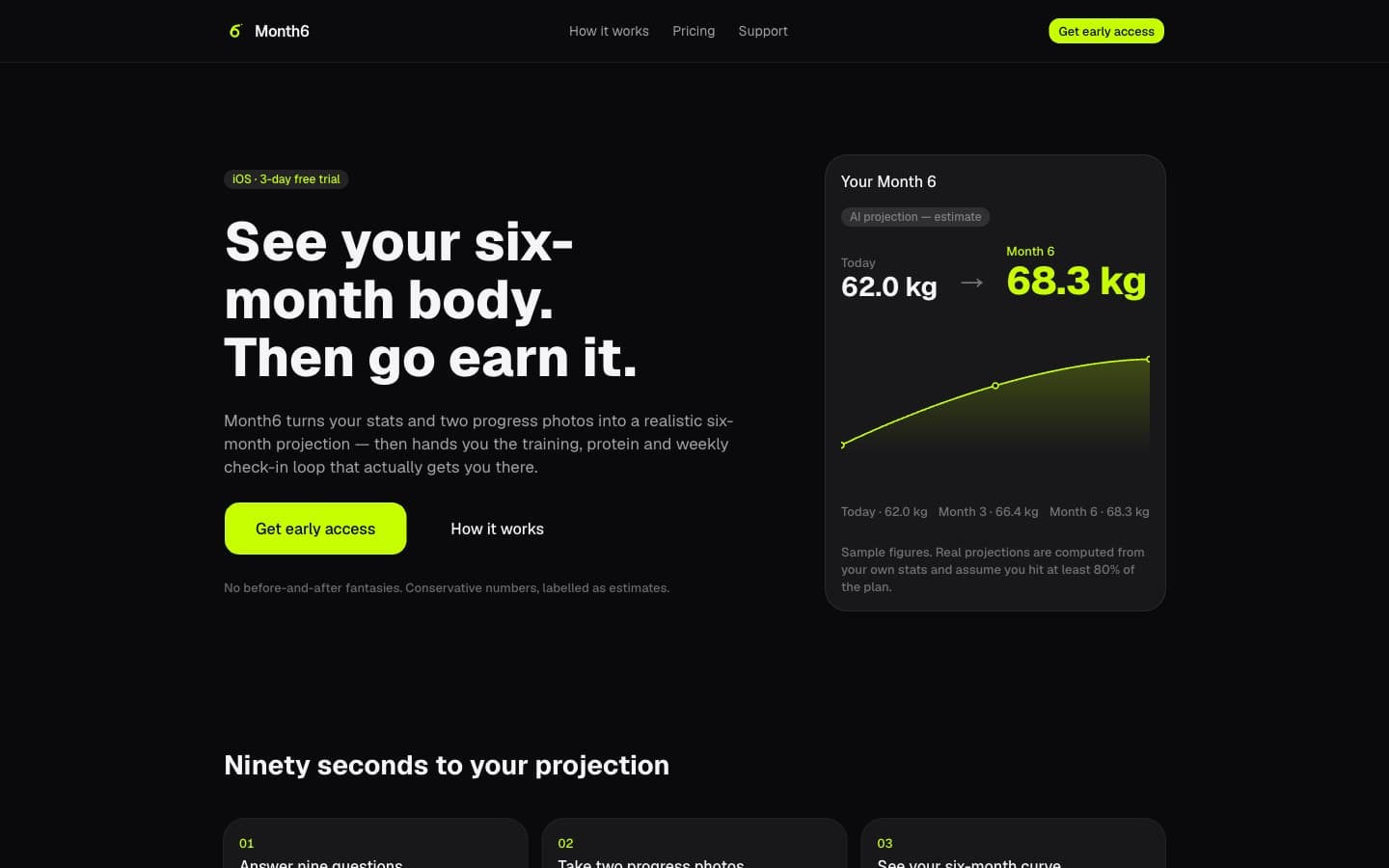 Month6 — landing page with the six-month body projection chart